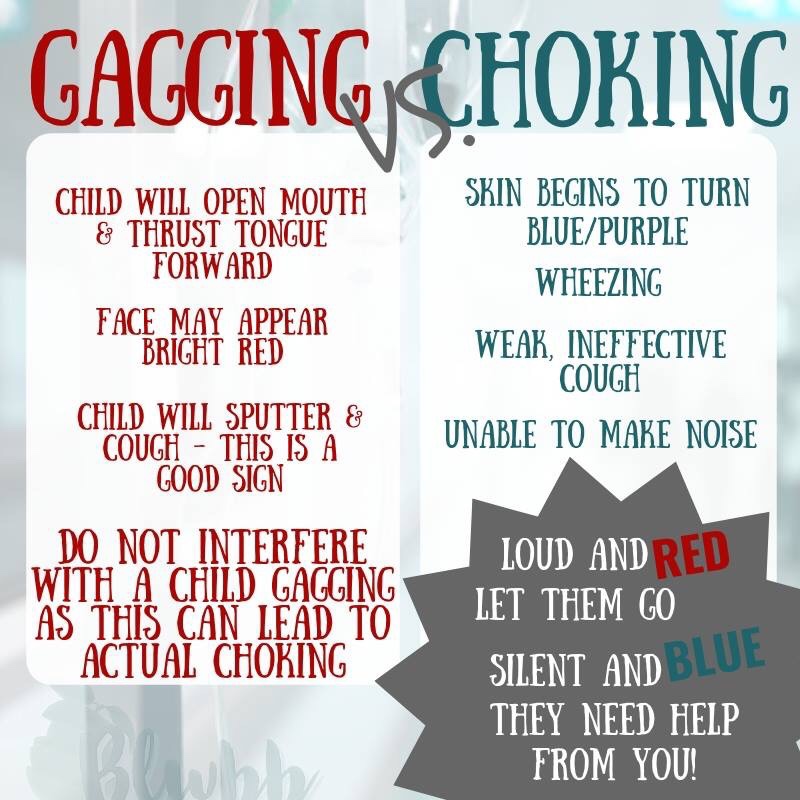 gagging or choking difference